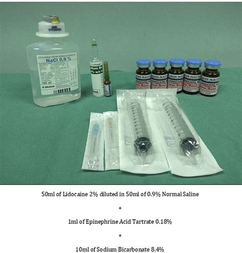 Composition of Local Anesthesia 的图像结果