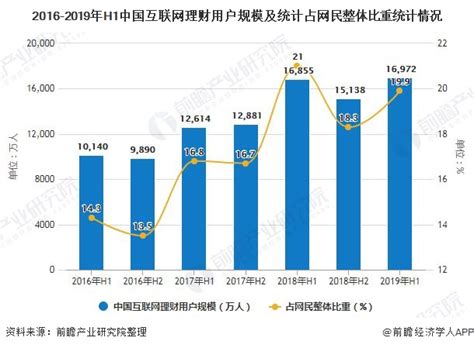 2019年中国数字经济行业市场现状及发展趋势分析_通信