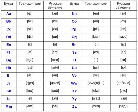 Правила чтения звуков английского языка. Разбираемся с согласными