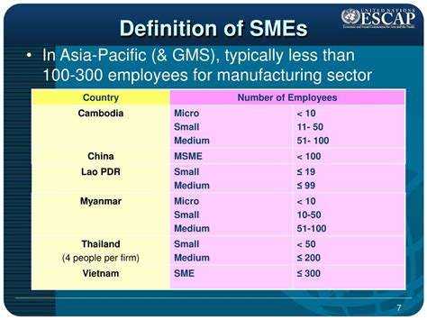 Image result for Export Process SME