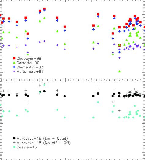 Image result for Distance Modulus Explained