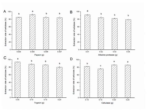 The Comprehensive Utilization of Bean Dregs in High-Fiber Tofu