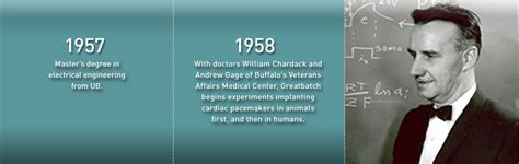 Legends of Science - University at Buffalo