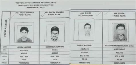 CA Final Toppers Merit List Marks and Photos Sep 2025