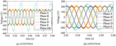 Dynamic and Adjustable New Pattern Four-Vector SVPWM Algorithm for ...