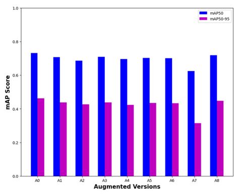 Object Detection in Adverse Weather for Autonomous Driving through Data ...