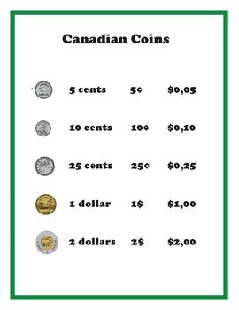 Image result for Canadian Coin Values
