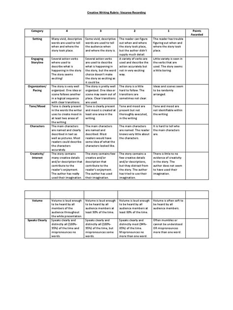 Creative Writing Rubric - Vocaroo Recording | PDF