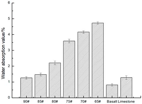 An Investigation of the Polishing Behavior of Calcined Bauxite Aggregate