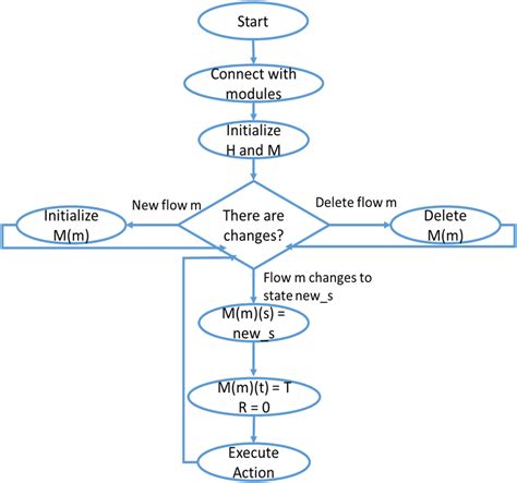 Image result for Artificial Intelligence Algorithm