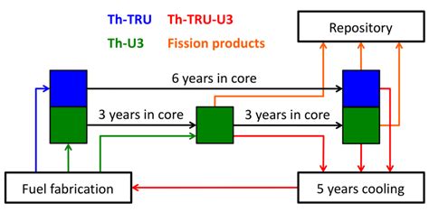 Image result for Fuel Loading Module