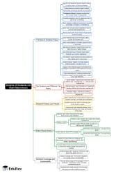 Mind Map - CFA Level 2 Corporate Issuers PDF Download