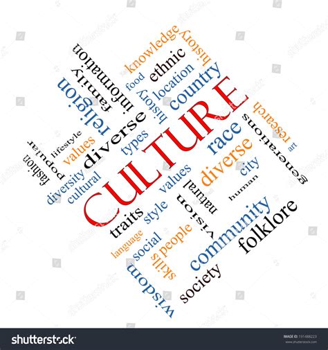 Culture Word Art 的图像结果
