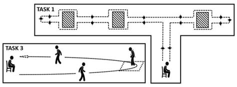 A Multi-Modal Analysis of the Freezing of Gait Phenomenon in Parkinson ...