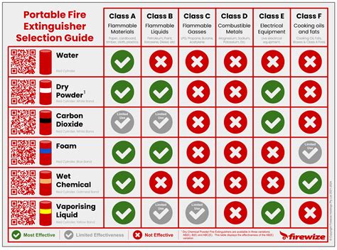 Firewize | Fire Extinguisher