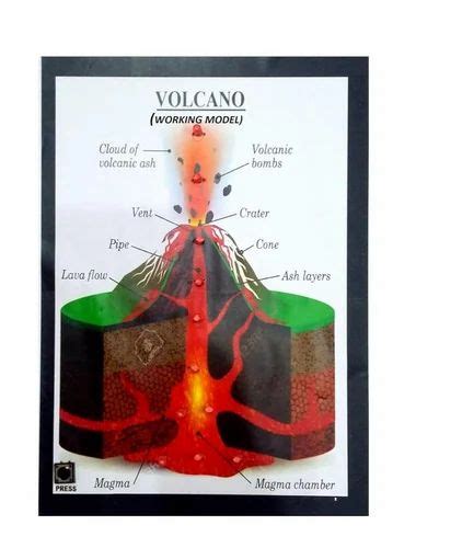 Image result for Volcano Miniature Project