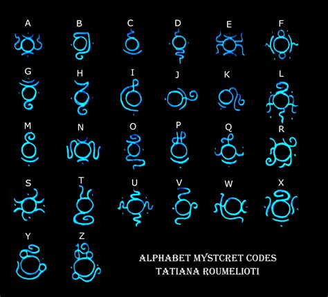 Image result for Alphabet Symbols Code