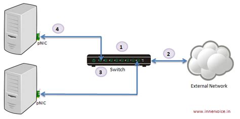 Understanding Virtual Networks – The Basics - The Cloud Builder