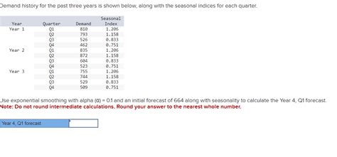 Image result for Exponential Smoothing Alpha
