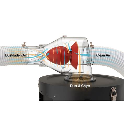 Image result for Cyclone Separator Simple Diagram