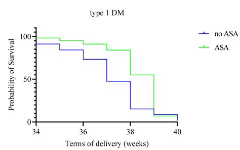 Efficacy of Low Doses of Acetylsalicylic Acid in the Prevention of ...