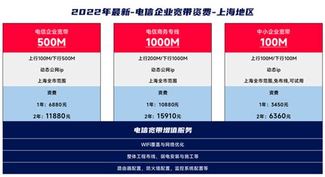 2022年最新上海电信企业宽带资费 - 知乎