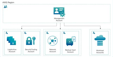Image result for Virtual Private Data Center