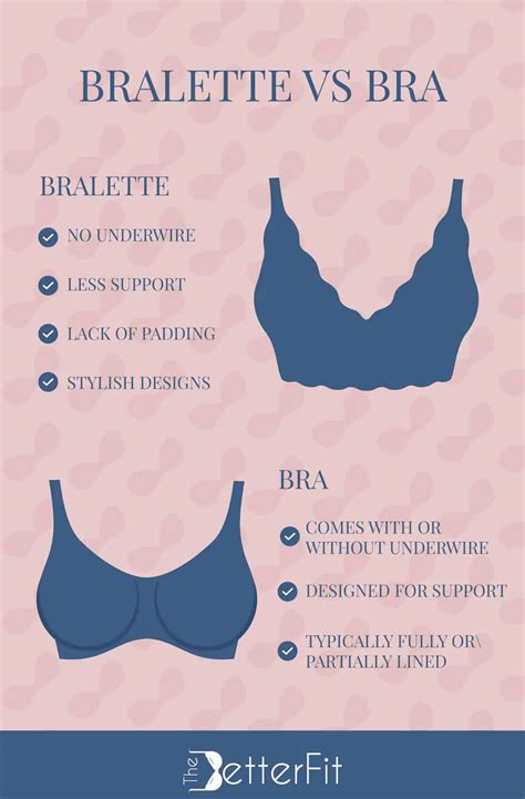 Bralette vs Bra: What is the Difference Between a Bra and Bralette ...