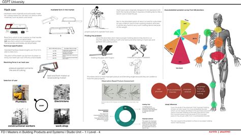 PVC pipe cutter | stream lined door | CEPT - Portfolio
