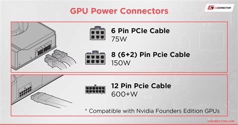 Image result for Graphics Card Pin Diagram