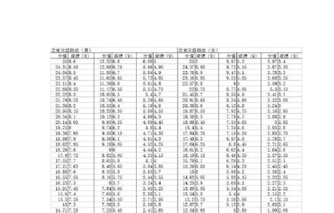 高考体育四项评分标准 - 匠子生活