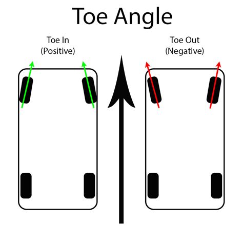 Image result for Front Toe Alignment Car