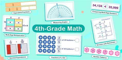Image result for 4th Grade Math Tutorials