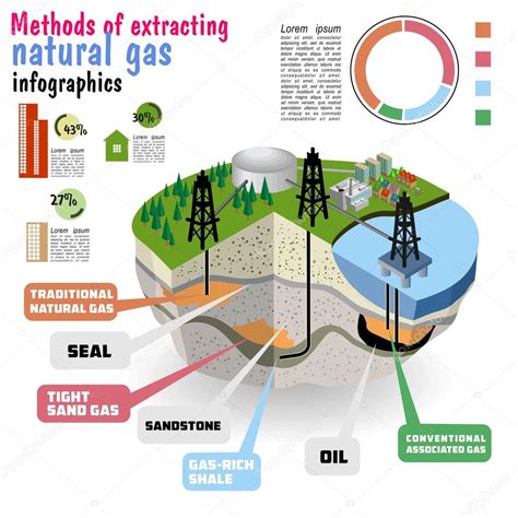 Where Does It Come From Natural Gas