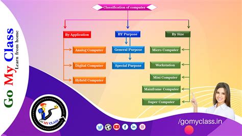 Image result for My Computer Types