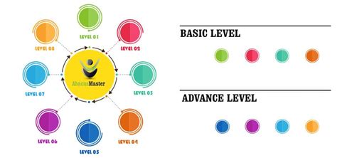 Abacus-learning-programme-structure