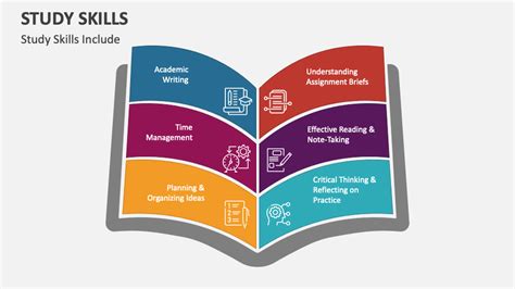 Image result for Study Tips PowerPoint