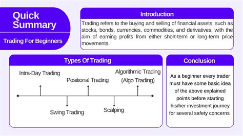 Image result for Trading Tutorial for Beginners