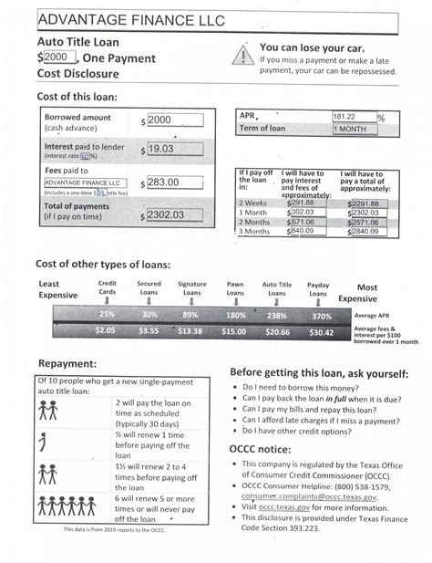 Licenses And Disclosures - Advantage Finance LLC