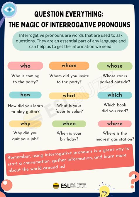 Image result for Interrogative Pronouns Chart