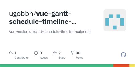 Image result for Gantt Chart codeBeamer