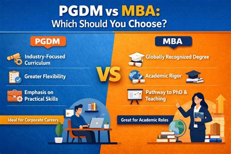PGDM vs MBA: Key Differences, Career Scope, Fees, and Which is Better?