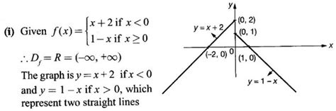 Differential Calculus: Function - Definition, Methods of Representing ...