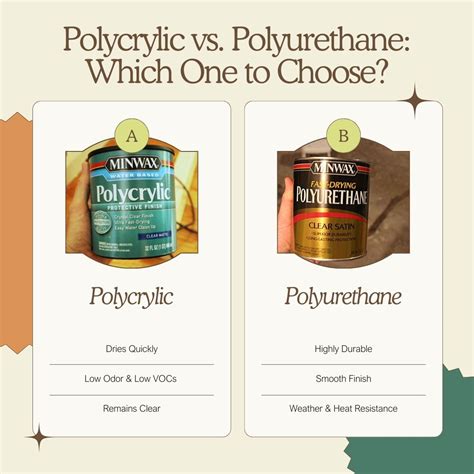 Polycrylic vs Polyurethane: Which Finish Is Best For Your Project?