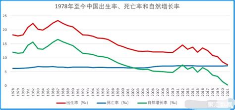 2019江苏镇江人口数据分析：常住人口总量低速增长 人口老龄化加剧（图）-中商情报网
