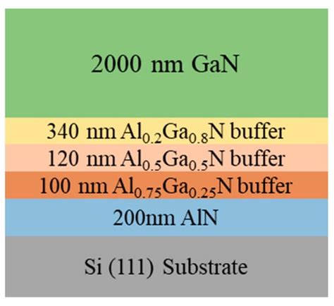 A Comparative Study of Methods for Calculating the Dislocation Density ...