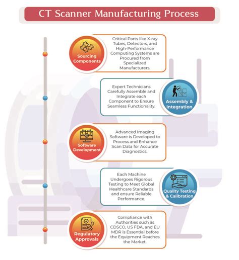 How CT Scan Work Machine 的图像结果
