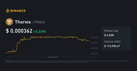TRWA to INR Today | 1 TRWA to INR Live Rate & Converter
