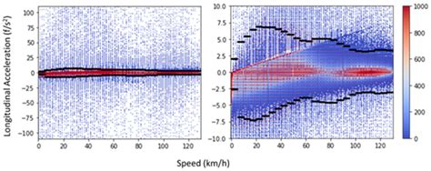 Machine Learning Framework for Real-Time Assessment of Traffic Safety ...