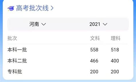 2020广西大学行健文理学院录取分数线是多少-各专业分数线